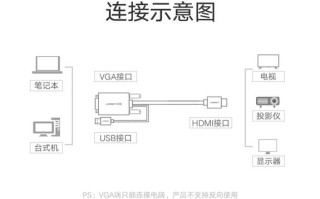 hdmi的进出口怎么分（hdmi转vga进口芯和国产芯）