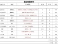室外监控系统怎么报价（监控包工包料怎么报价）