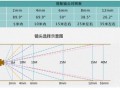 怎么从摄像机分辨率看好坏，摄像头清楚度怎么选参数