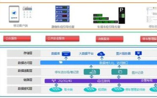 智能云停车场怎么（智能云停车场怎么录入车牌）