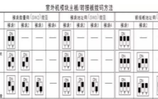 8个拨码怎么设置（格力8匹多联机外机容量拨码怎么设置）