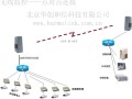 监控无线网桥怎么设置（监控无线网桥怎么设置配对）