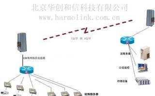 监控无线网桥怎么设置（监控无线网桥怎么设置配对）
