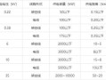 供电距离怎么算（供电距离怎么算的）