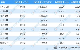 设备出口怎么收费用吗（设备出口一般有什么费用）