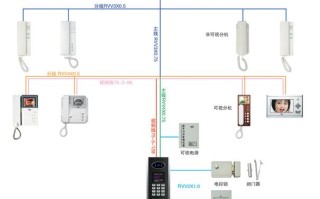 楼宇对讲分机怎么用（楼宇对讲系统具体是怎么使用的）