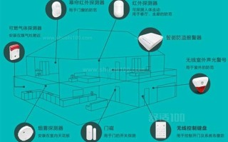 隔绝红外探测的方法，怎么防止红外监控失效