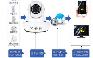 监控怎么加装报警器（监控怎么加装报警器视频）