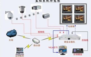 监控安全码怎么安装（监控安全码怎么安装的）