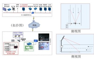 怎么把卡口接入到平台上（怎么把卡口接入到平台上面）