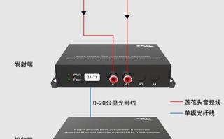 光端机怎么区分发射端（光端机怎么区分发射端和接收端）