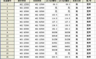 如何查询对讲机信道频率，怎么查对讲机频率是多少