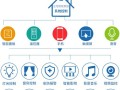 安防监控换用户怎么换（安防监控换用户怎么换的）