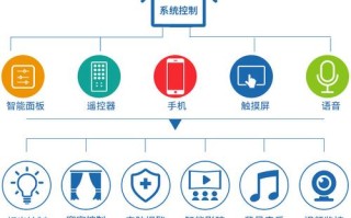 安防监控换用户怎么换（安防监控换用户怎么换的）