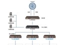 16口交换机怎么用（tp16口千兆交换机接法）