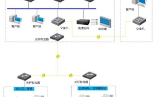 安防行业怎么做大（想做监控安防怎么入行）