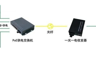 摄像机poe供电如何判断正常，怎么检测poe供电是否正常