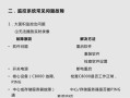 监控系统常见故障有哪些，监控怎么故障维修