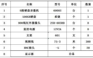 网络监控怎么报价（无线网络视频监控摄像头多少钱一个？主机多少钱一台）