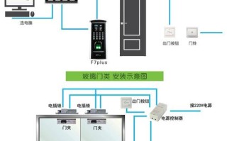 中控门禁怎么样（门禁中控是什么意思）