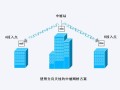 网络信号怎么传输（网络信号怎么传输的）