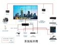 拼接办公灯的步骤，怎么安装监控拼接屏教程