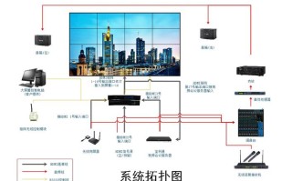 拼接办公灯的步骤，怎么安装监控拼接屏教程