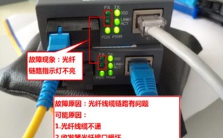 光纤收发器怎么测试方法（光纤收发器怎么测试方法视频）