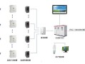 光伏逆变器是怎么安装的，电站的监控系统怎么连接的啊