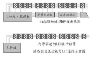 LED显示屏几分之几扫描是什么意思啊，led显示器的扫描方式有哪两种?简述其工作原理