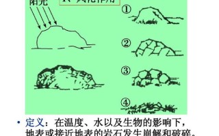 岩石怎么破碎的（简述岩石的变化过程）
