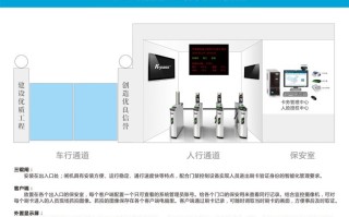 公司的门禁机怎么打卡（工地刷脸门禁系统如何记工作时间）