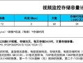 监控系统想添加一个硬盘，怎么计算容量？有没有公式，监控增加硬盘怎么计算内存