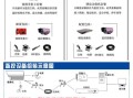 大华车载监控怎么安装（大华摄像机安装方法）