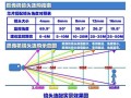 网络监控怎么选择ip（网络监控怎么选择焦距和清晰度）