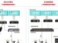 监控怎么绑定视频墙（监控怎么绑定视频墙）