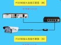 怎么排查poe摄像头故障（poe供电摄像头掉线解决办法）