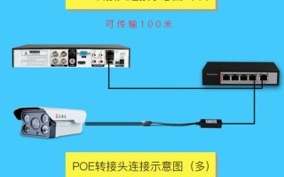 怎么排查poe摄像头故障（poe供电摄像头掉线解决办法）