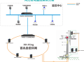 监控出现延迟怎么解决方案（监控如何调整延迟时间）