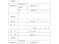 小区监控坏了能动用维修基金吗，小区监控维保怎么收费合理