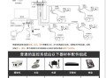 光钎怎么安装监控（电信怎么申请装摄像头）