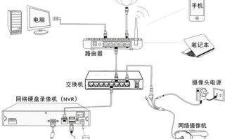 硬盘录像机怎么连接网络，硬盘监控怎么联网使用