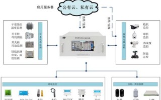 万家智能监控怎么使用（普万家空气能怎么样）