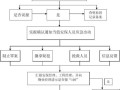 安防部接到报警怎么处理（安防部接到报警怎么处理的）