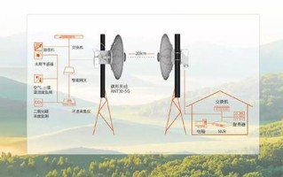监控怎么那么多天线（监控怎么那么多天线呢）
