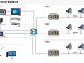 服务器怎么广播ip（IP的两种广播地址形式）