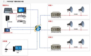 服务器怎么广播ip（IP的两种广播地址形式）