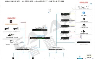 kook怎么设置数字房间，数字会议系统解决方案