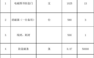 书店的成本结构有哪些，书店是怎么防盗门的