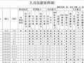 怎么拼接矩阵（怎么拼接矩阵图）